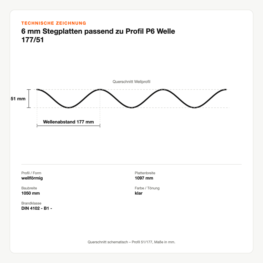 Technische Zeichnung: 6 mm Stegplatten passend zu Profil P6 Welle 177/51