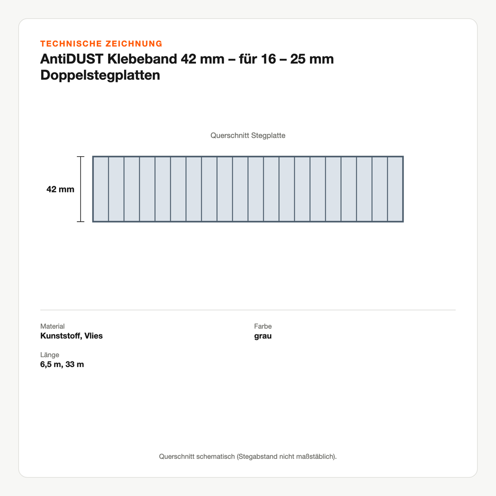 Technische Zeichnung: AntiDUST® Klebeband 42 mm – für 16 – 25 mm Doppelstegplatten