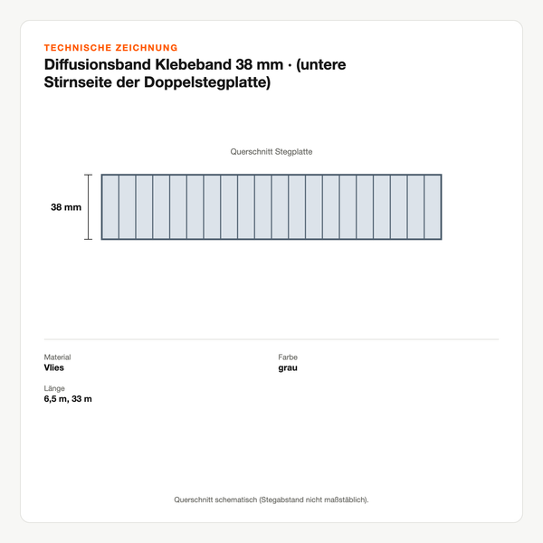 Technische Zeichnung: Diffusionsband Klebeband 38 mm | (untere Stirnseite der Doppelstegplatte)