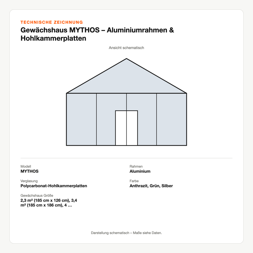 Technische Zeichnung: Gewächshaus MYTHOS – Aluminiumrahmen & Hohlkammerplatten