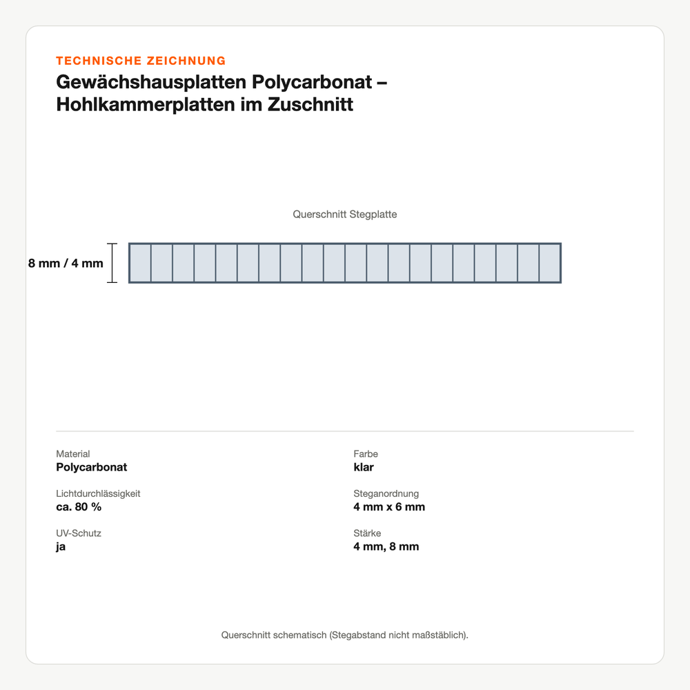 Technische Zeichnung: Gewächshausplatten Polycarbonat – Hohlkammerplatten im Zuschnitt