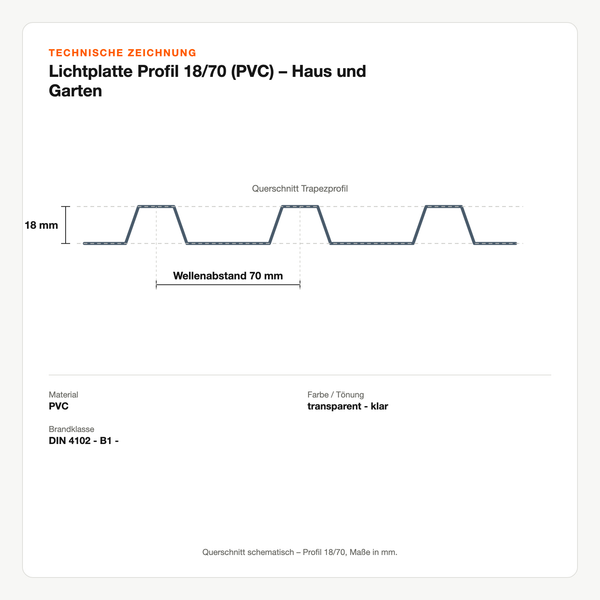 Technische Zeichnung: Lichtplatte Profil 18/70 (PVC) – Haus und Garten