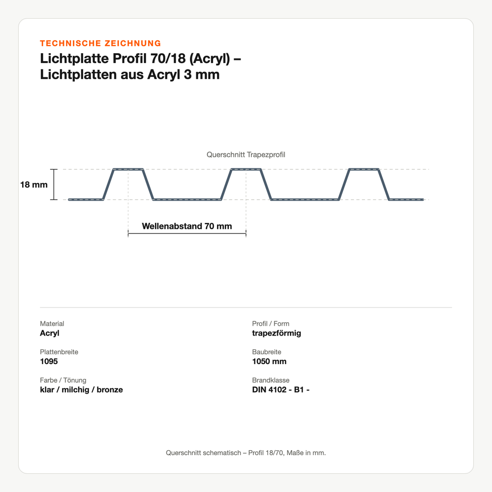 Technische Zeichnung: Lichtplatte Profil 70/18 (Acryl) – Lichtplatten aus Acryl 3 mm