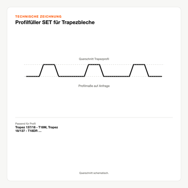 Technische Zeichnung: Profilfüller SET für Trapezbleche