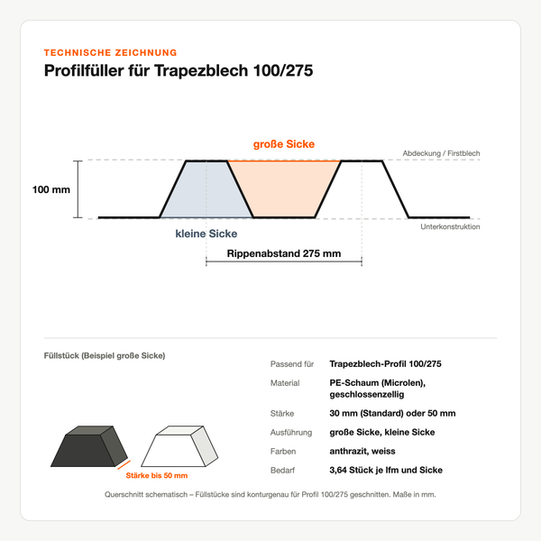 Technische Zeichnung: Profilfüller für Trapezblech 100/275