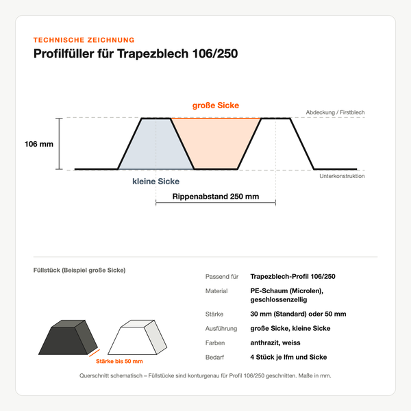 Technische Zeichnung: Profilfüller für Trapezblech 106/250