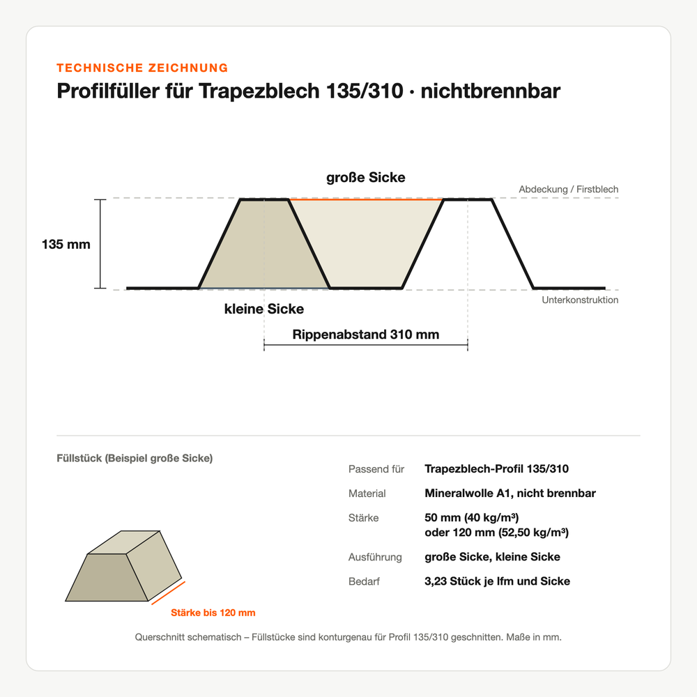 Technische Zeichnung: Profilfüller für Trapezblech 135/310 nichtbrennbar