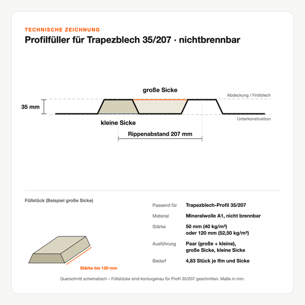 Technische Zeichnung: Profilfüller für Trapezblech 35/207 nichtbrennbar
