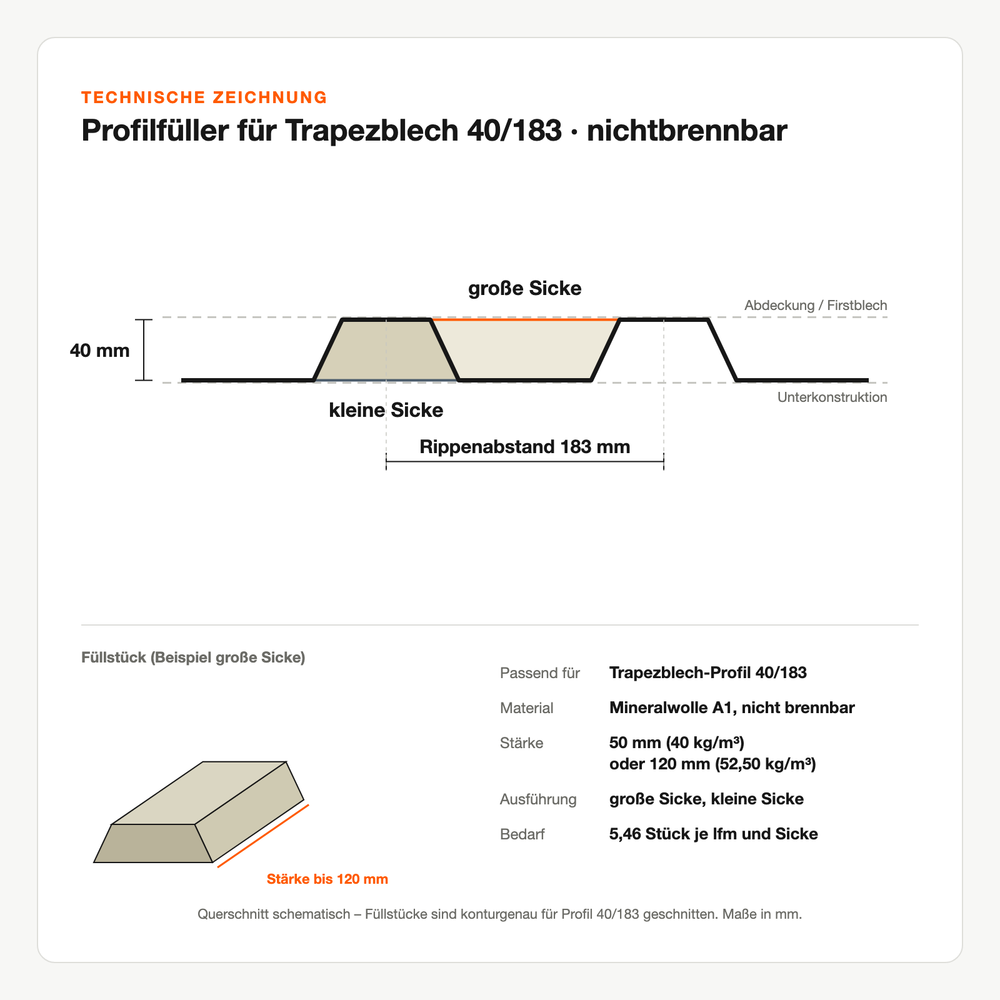 Technische Zeichnung: Profilfüller für Trapezblech 40/183 nichtbrennbar