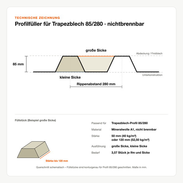 Technische Zeichnung: Profilfüller für Trapezblech 85/280 nichtbrennbar
