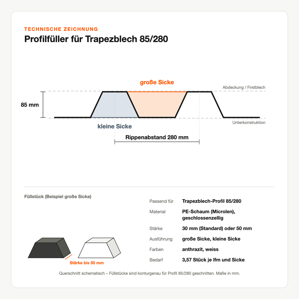 Technische Zeichnung: Profilfüller für Trapezblech 85/280