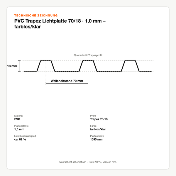 Technische Zeichnung: PVC Trapez Lichtplatte 70/18 | 1,0 mm – farblos/klar