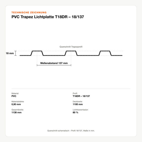 Technische Zeichnung: PVC Trapez Lichtplatte T18DR – 18/137