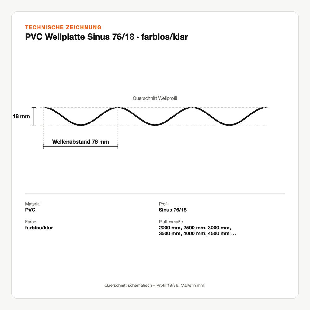 Technische Zeichnung: PVC Wellplatte Sinus 76/18 | farblos/klar