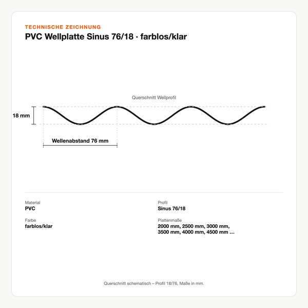 Technische Zeichnung: PVC Wellplatte Sinus 76/18 | farblos/klar