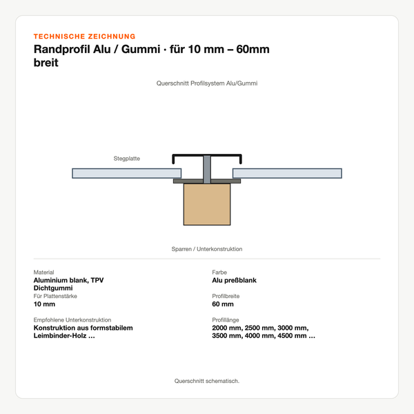 Technische Zeichnung: Randprofil Alu / Gummi | für 10 mm – 60mm breit