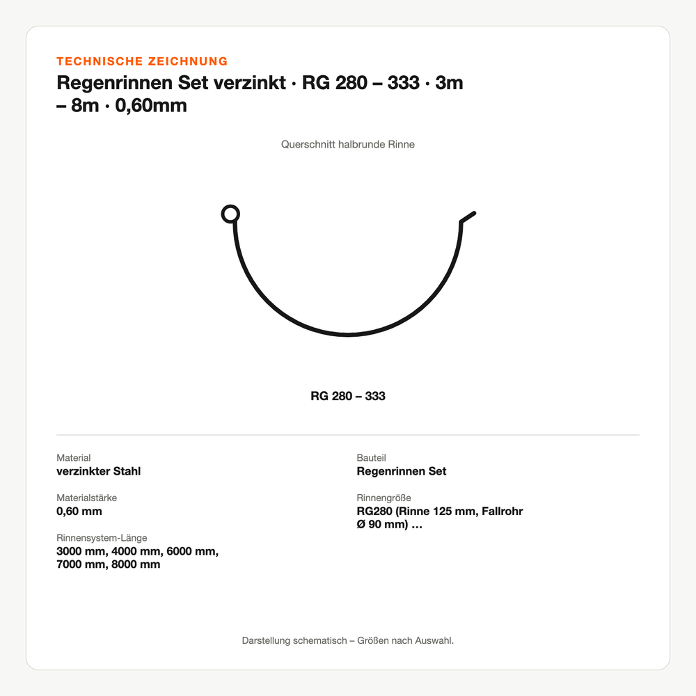 Technische Zeichnung: Regenrinnen Set verzinkt | RG 280 – 333 | 3m – 8m | 0,60mm