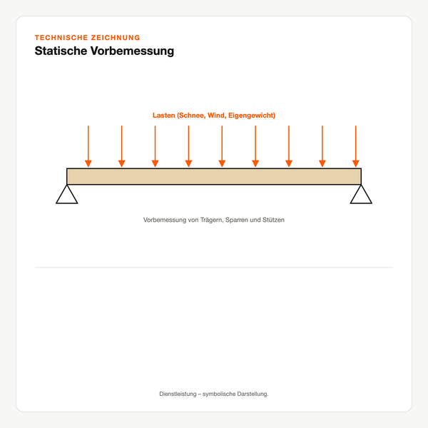 Technische Zeichnung: Statische Vorbemessung