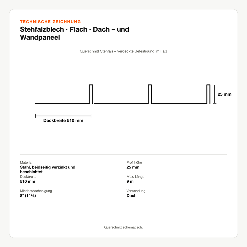 Technische Zeichnung: Stehfalzblech | Flach | Dach – und Wandpaneel