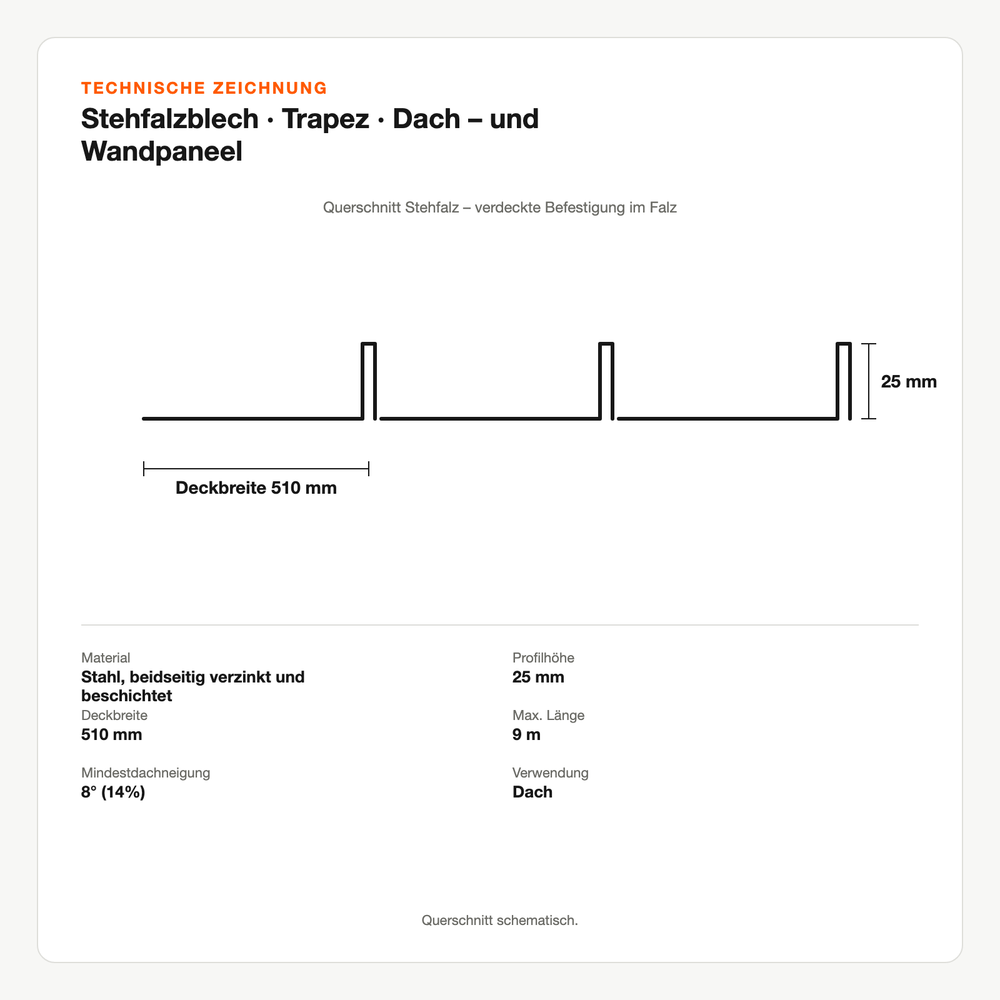 Technische Zeichnung: Stehfalzblech | Trapez | Dach – und Wandpaneel