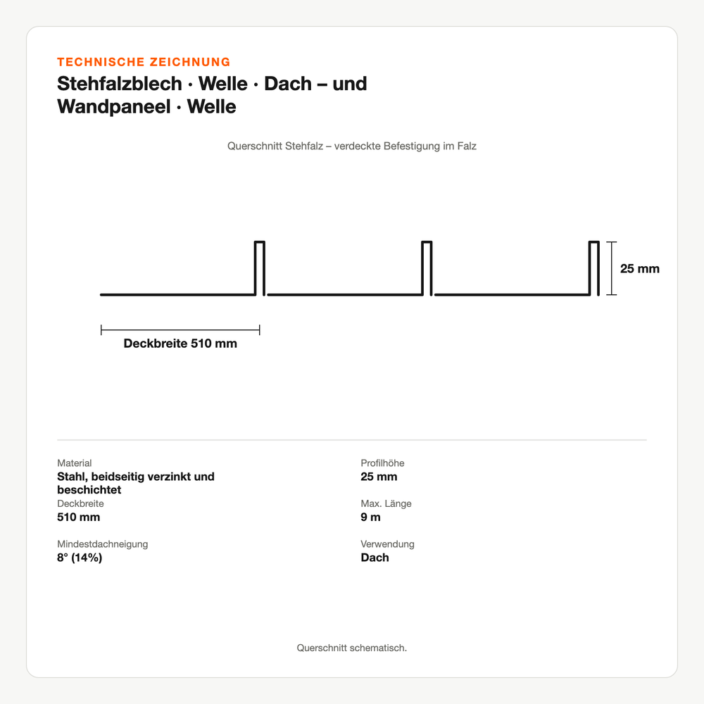 Technische Zeichnung: Stehfalzblech | Welle | Dach – und Wandpaneel | Welle