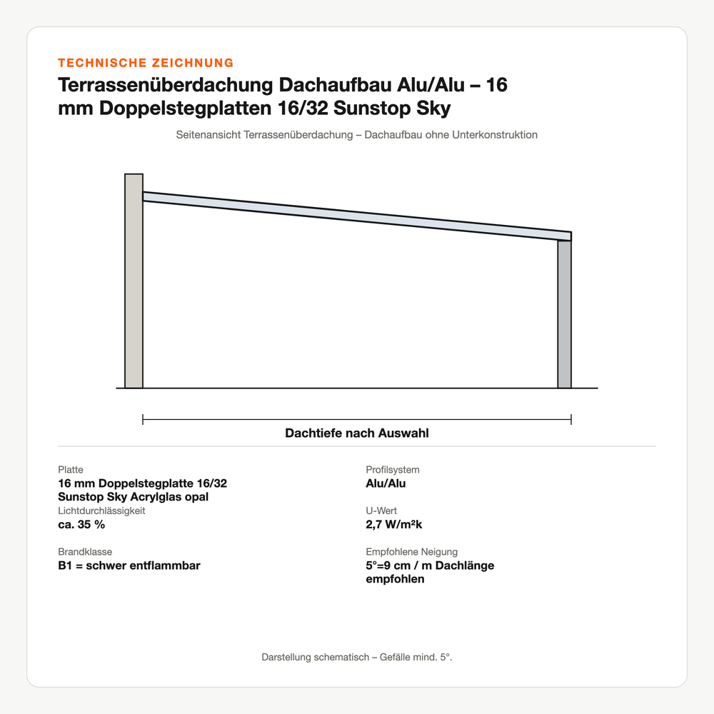 Technische Zeichnung: Terrassenüberdachung Dachaufbau Alu/Alu – 16 mm Doppelstegplatten 16/32 Sunstop Sky Acrylglas opal – ohne Unterkonstruktion