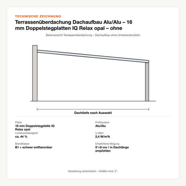Technische Zeichnung: Terrassenüberdachung Dachaufbau Alu/Alu – 16 mm Doppelstegplatten IQ Relax opal – ohne Unterkonstruktion