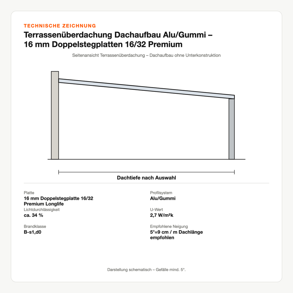 Technische Zeichnung: Terrassenüberdachung Dachaufbau Alu/Gummi – 16 mm Doppelstegplatten 16/32 Premium Longlife – ohne Unterkonstruktion