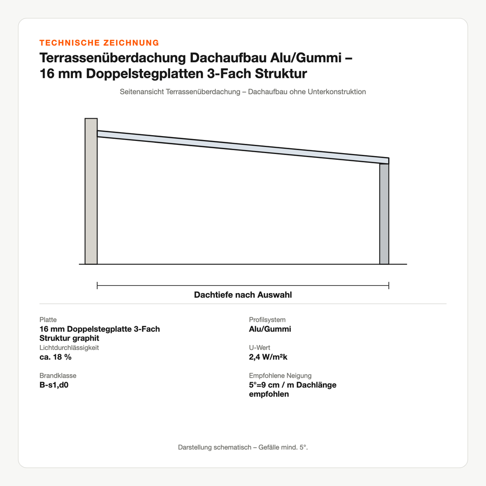 Technische Zeichnung: Terrassenüberdachung Dachaufbau Alu/Gummi – 16 mm Doppelstegplatten 3-Fach Struktur graphit – ohne Unterkonstruktion