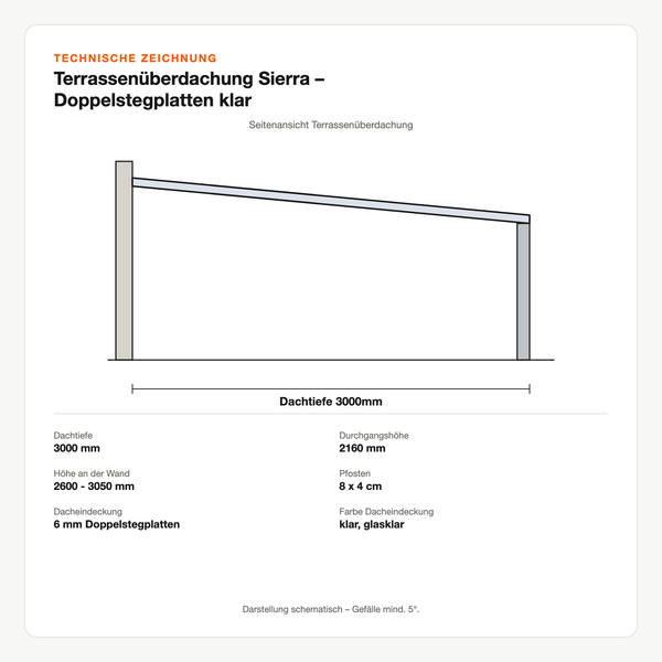 Technische Zeichnung: Terrassenüberdachung Sierra – Doppelstegplatten klar