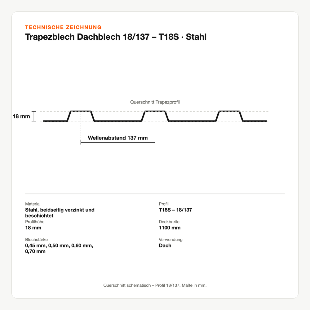 Technische Zeichnung: Trapezblech Dachblech 18/137 – T18S | Stahl