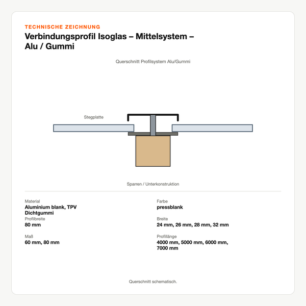 Technische Zeichnung: Verbindungsprofil Isoglas – Mittelsystem – Alu / Gummi