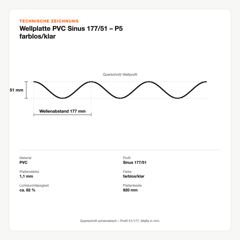 Technische Zeichnung: Wellplatte PVC Sinus 177/51 – P5 farblos/klar