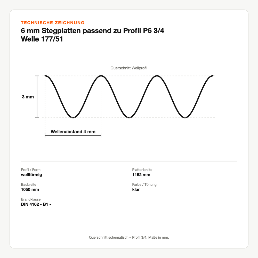 Technische Zeichnung: 6 mm Stegplatten passend zu Profil P6 3/4 Welle 177/51