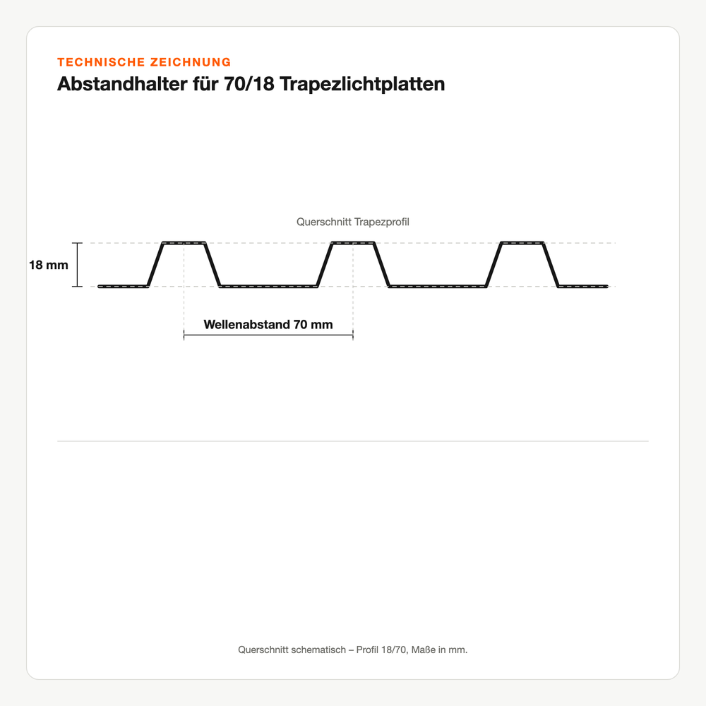 Technische Zeichnung: Abstandhalter für 70/18 Trapezlichtplatten