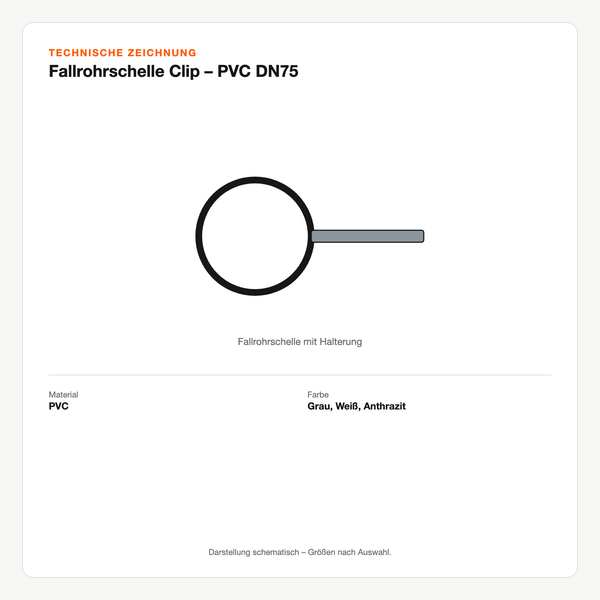 Technische Zeichnung: Fallrohrschelle Clip – PVC DN75