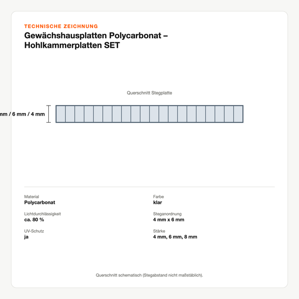 Technische Zeichnung: Gewächshausplatten Polycarbonat – Hohlkammerplatten SET