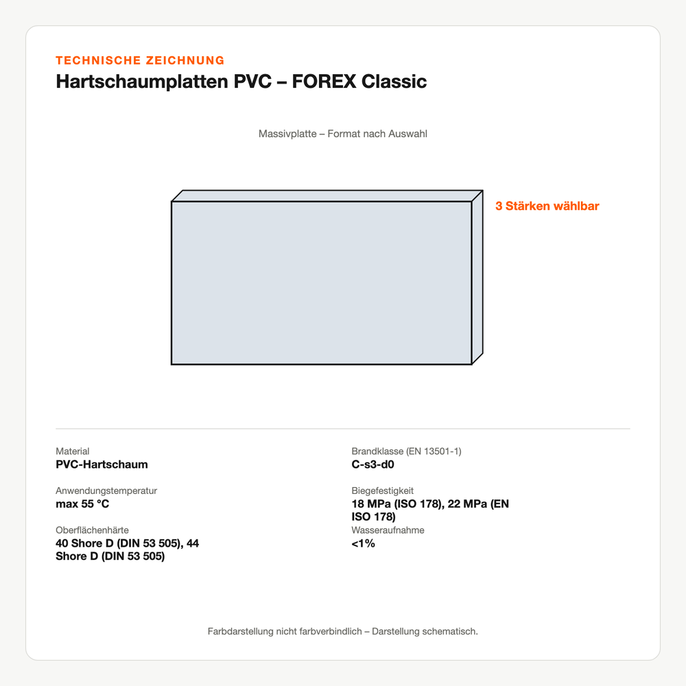 Technische Zeichnung: Hartschaumplatten PVC – FOREX® Classic