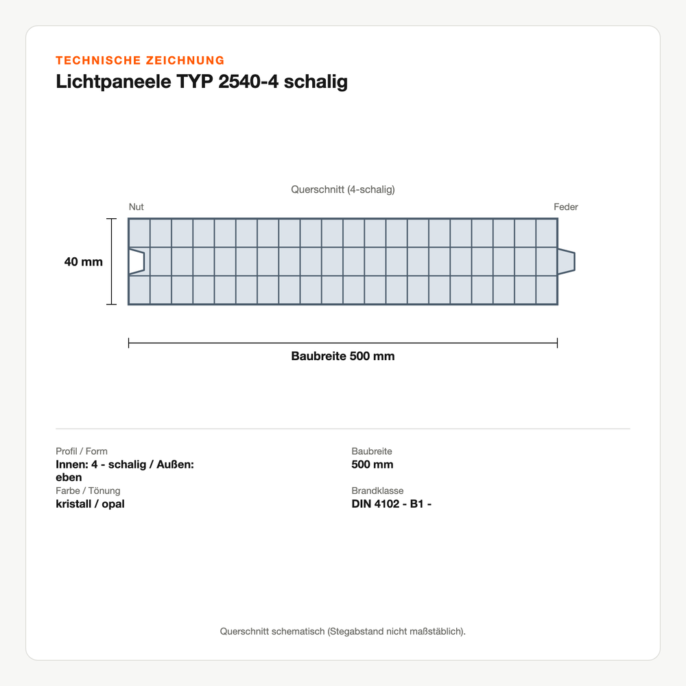 Technische Zeichnung: Lichtpaneele TYP 2540-4 schalig