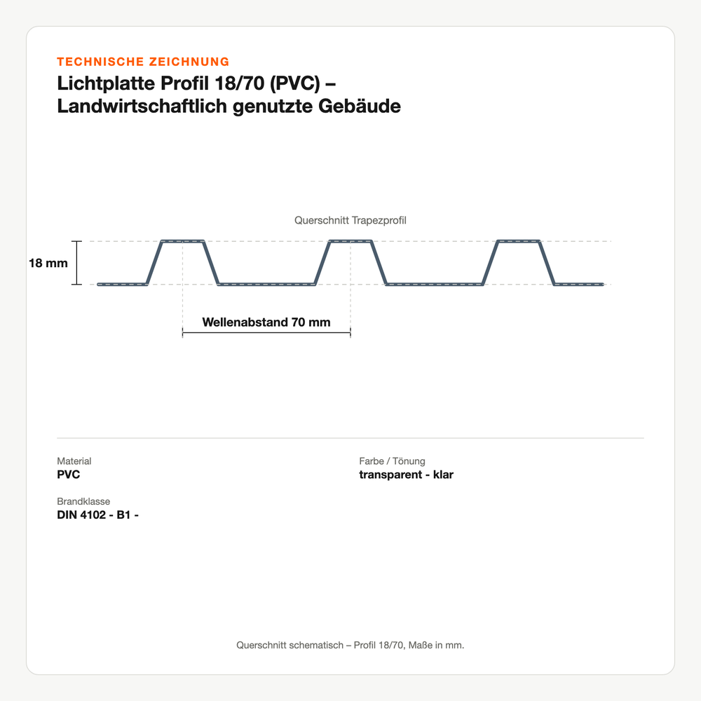 Technische Zeichnung: Lichtplatte Profil 18/70 (PVC) – Landwirtschaftlich genutzte Gebäude