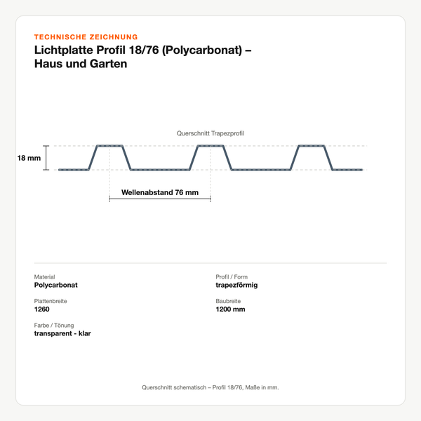 Technische Zeichnung: Lichtplatte Profil 18/76 (Polycarbonat) – Haus und Garten
