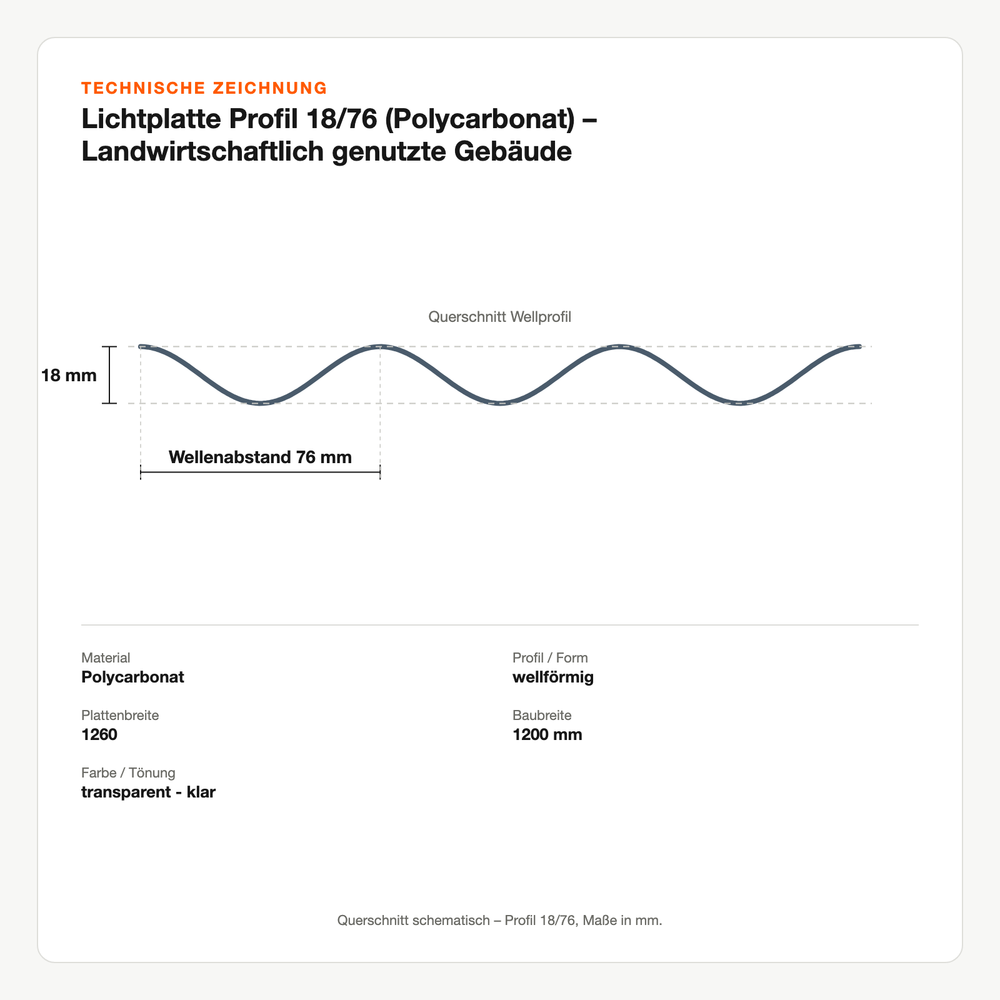 Technische Zeichnung: Lichtplatte Profil 18/76 (Polycarbonat) – Landwirtschaftlich genutzte Gebäude