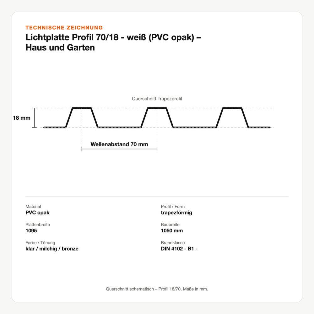 Technische Zeichnung: Lichtplatte Profil 70/18 - weiß (PVC opak) – Haus und Garten