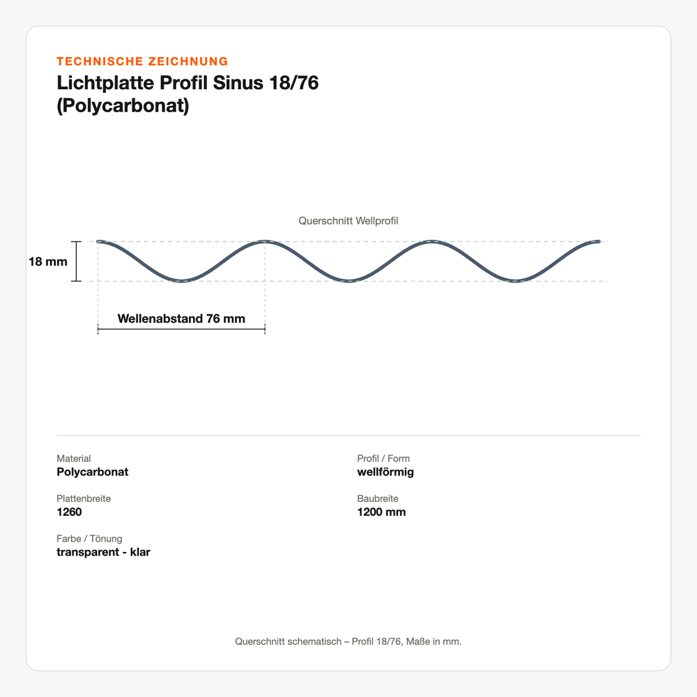 Technische Zeichnung: Lichtplatte Profil Sinus 18/76 (Polycarbonat)