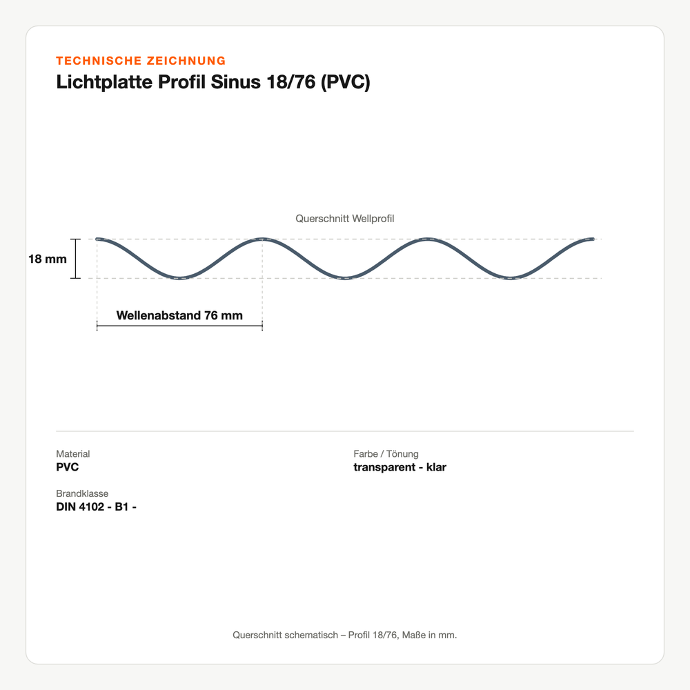 Technische Zeichnung: Lichtplatte Profil Sinus 18/76 (PVC)