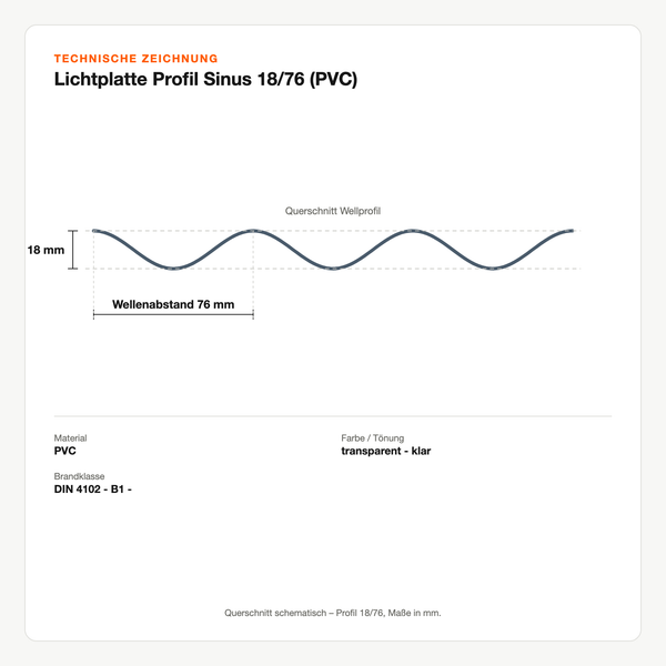 Technische Zeichnung: Lichtplatte Profil Sinus 18/76 (PVC)