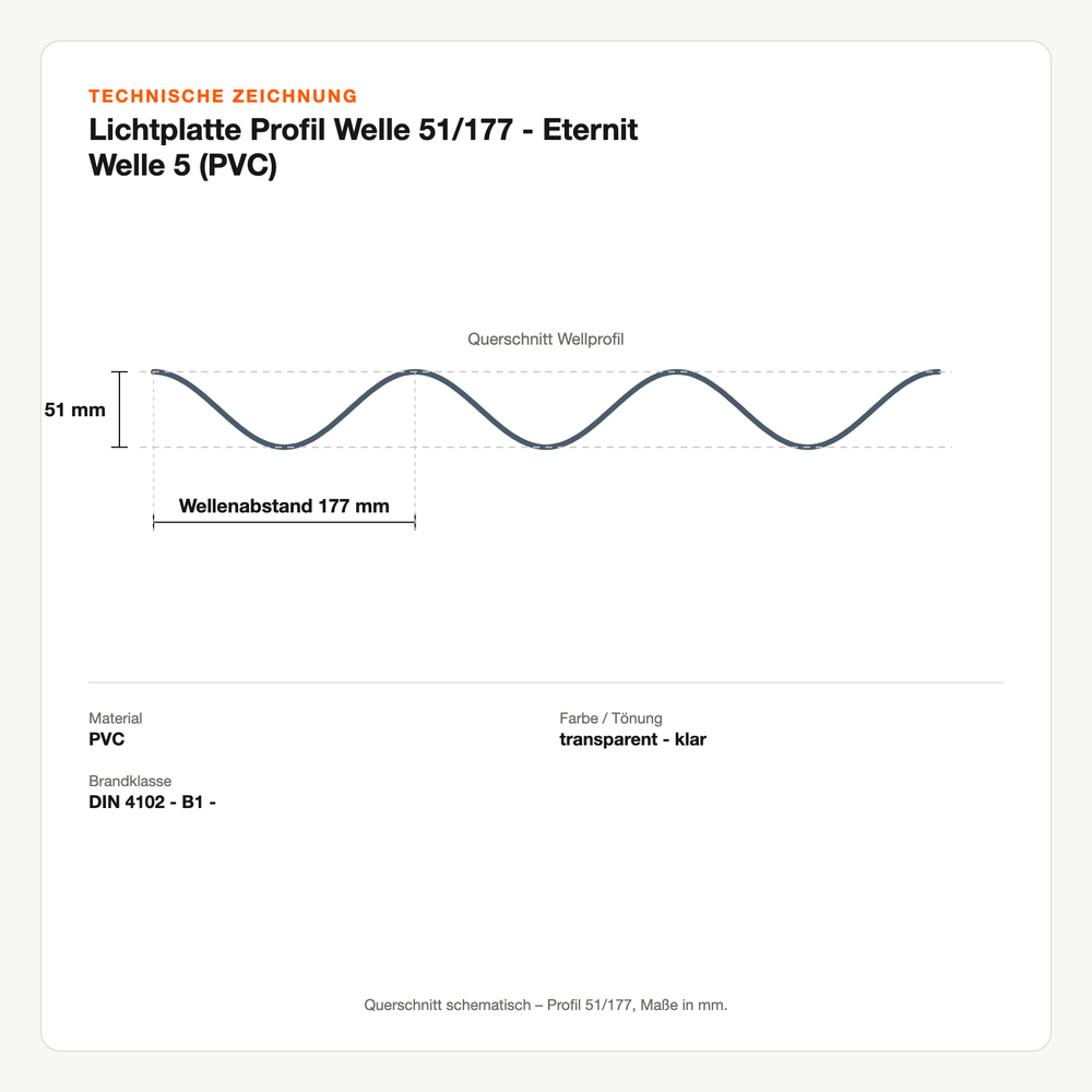 Technische Zeichnung: Lichtplatte Profil Welle 51/177 - Eternit Welle 5 (PVC)