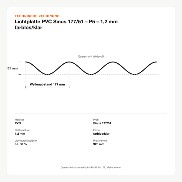 Technische Zeichnung: Lichtplatte PVC Sinus 177/51 – P5 – 1,2 mm farblos/klar