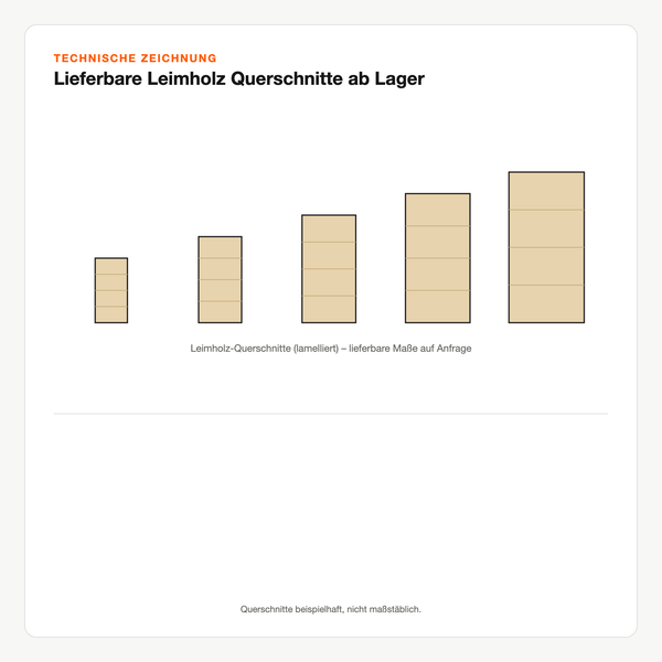 Technische Zeichnung: Lieferbare Leimholz Querschnitte ab Lager