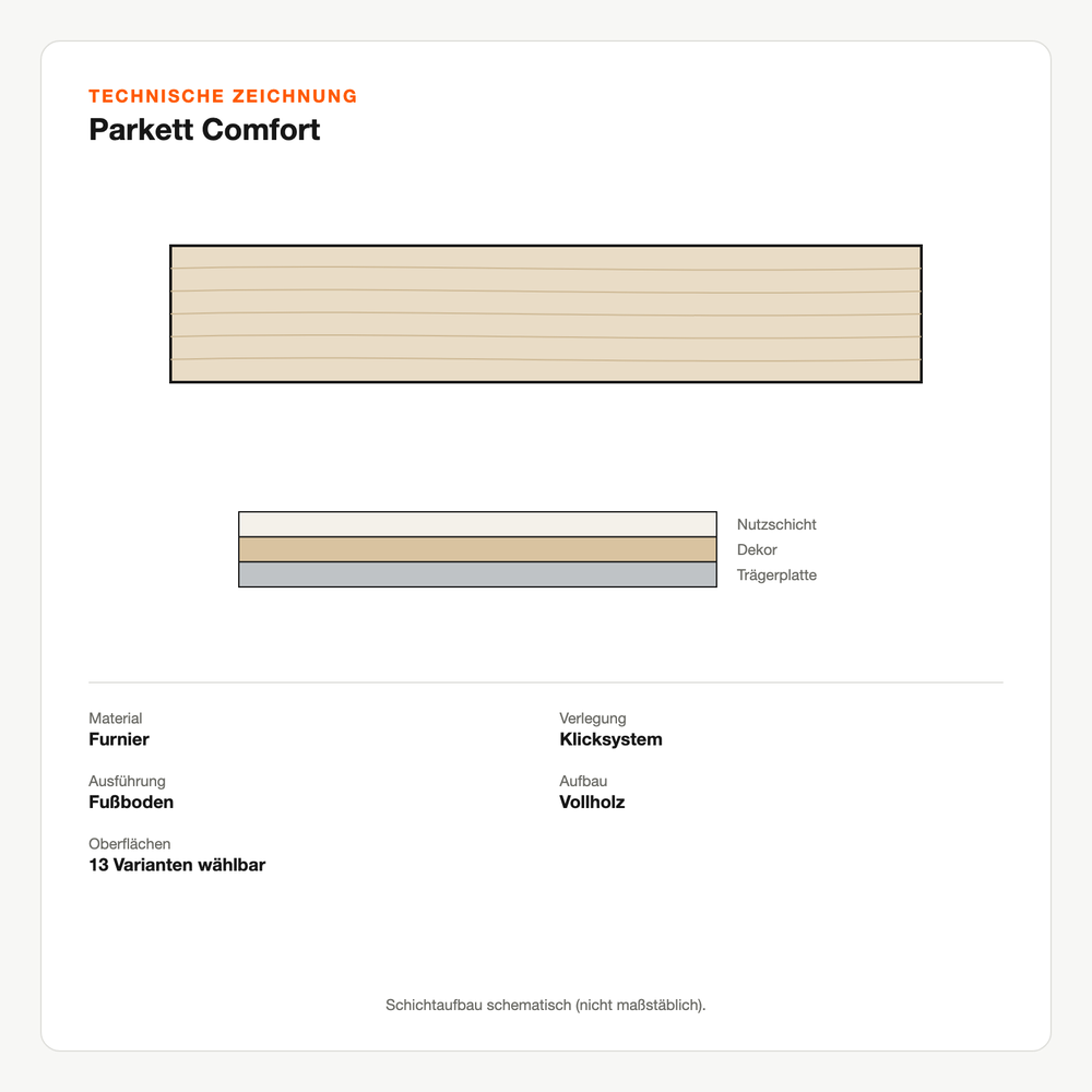 Technische Zeichnung: Parkett Comfort
